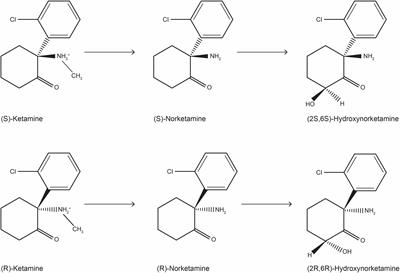 Repurposing Ketamine in Depression and Related Disorders: Can This Enigmatic Drug Achieve Success?